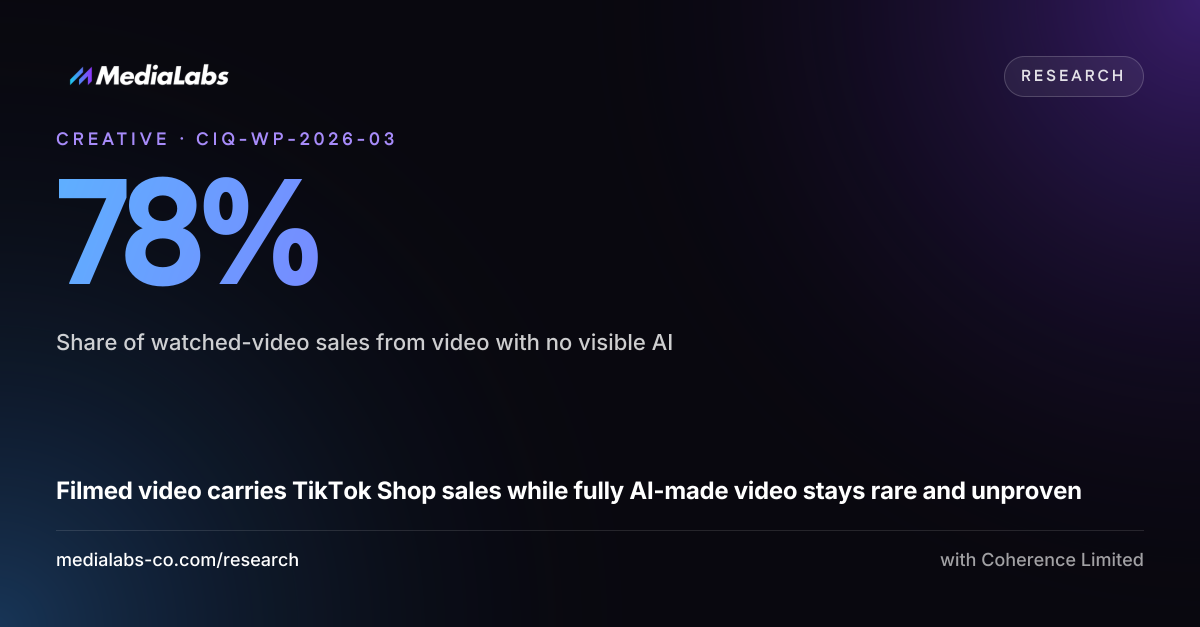 78%: Share of watched-video sales from video with no visible AI