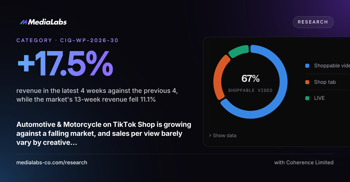 +17.5%: revenue in the latest 4 weeks against the previous 4, while the market's 13-week revenue fell 11.1%