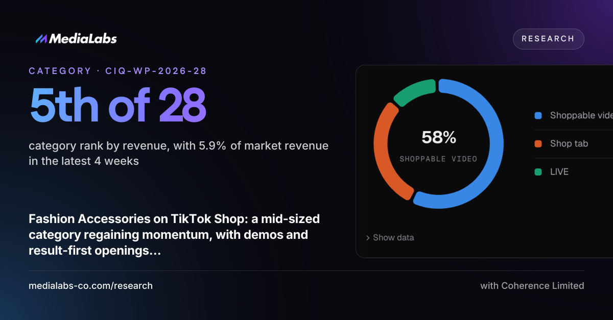 5th of 28: category rank by revenue, with 5.9% of market revenue in the latest 4 weeks