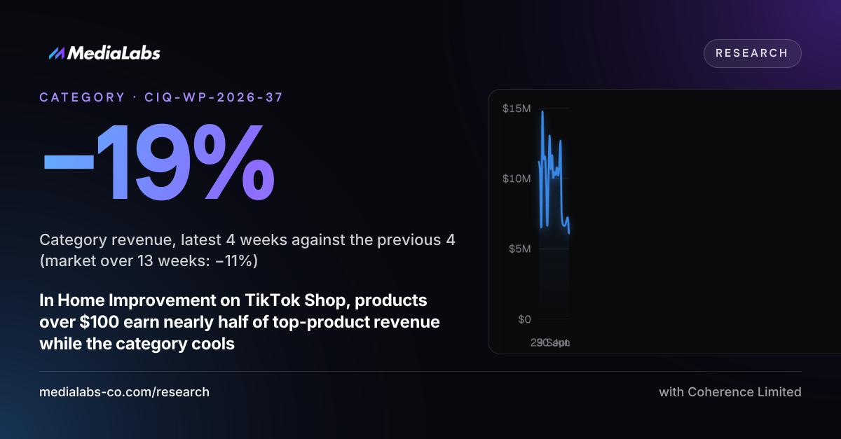 −19%: Category revenue, latest 4 weeks against the previous 4 (market over 13 weeks: −11%)