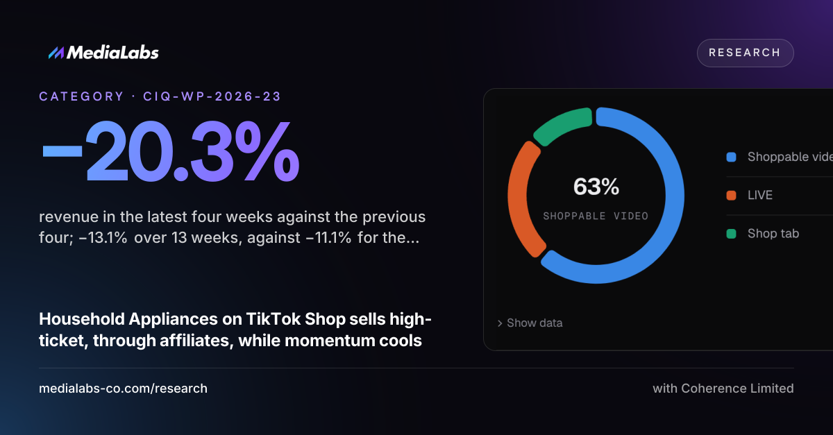 −20.3%: revenue in the latest four weeks against the previous four; −13.1% over 13 weeks, against −11.1% for the market