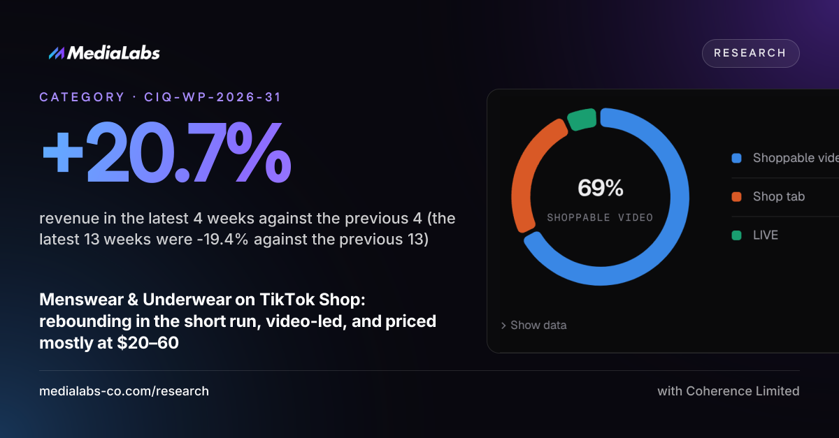 +20.7%: revenue in the latest 4 weeks against the previous 4 (the latest 13 weeks were -19.4% against the previous 13)