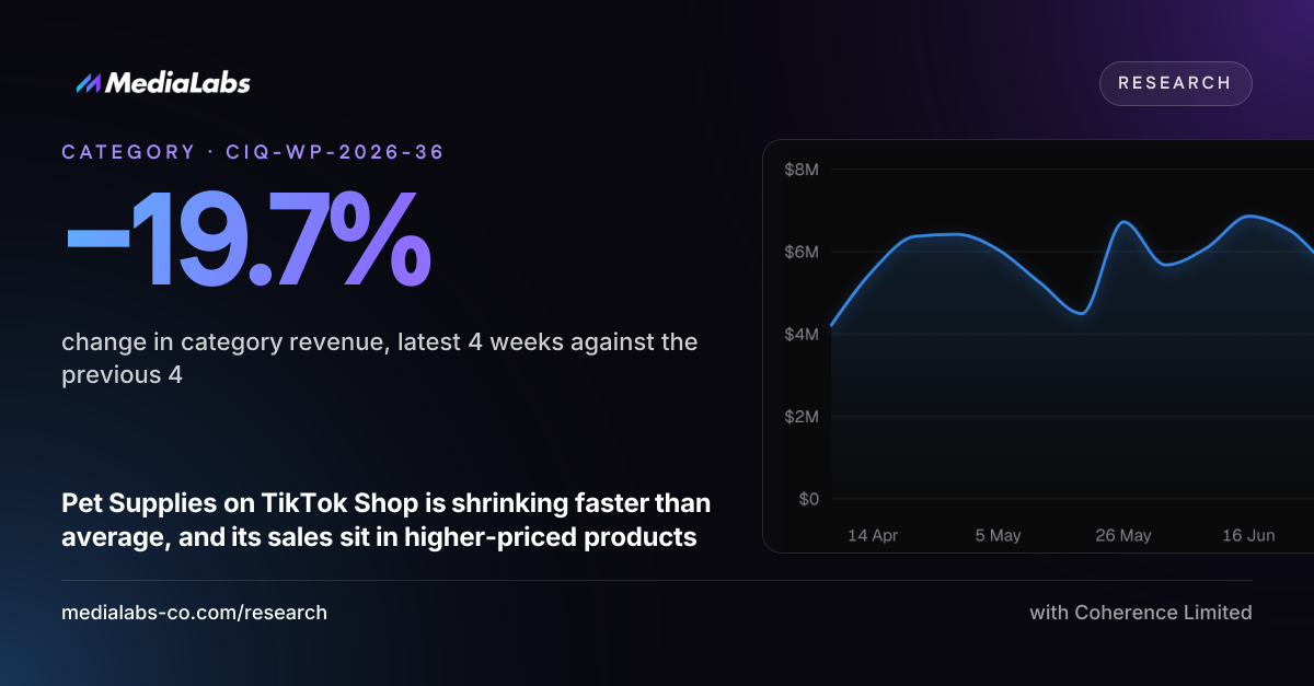 −19.7%: change in category revenue, latest 4 weeks against the previous 4