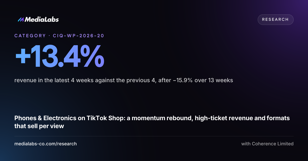 +13.4%: revenue in the latest 4 weeks against the previous 4, after −15.9% over 13 weeks