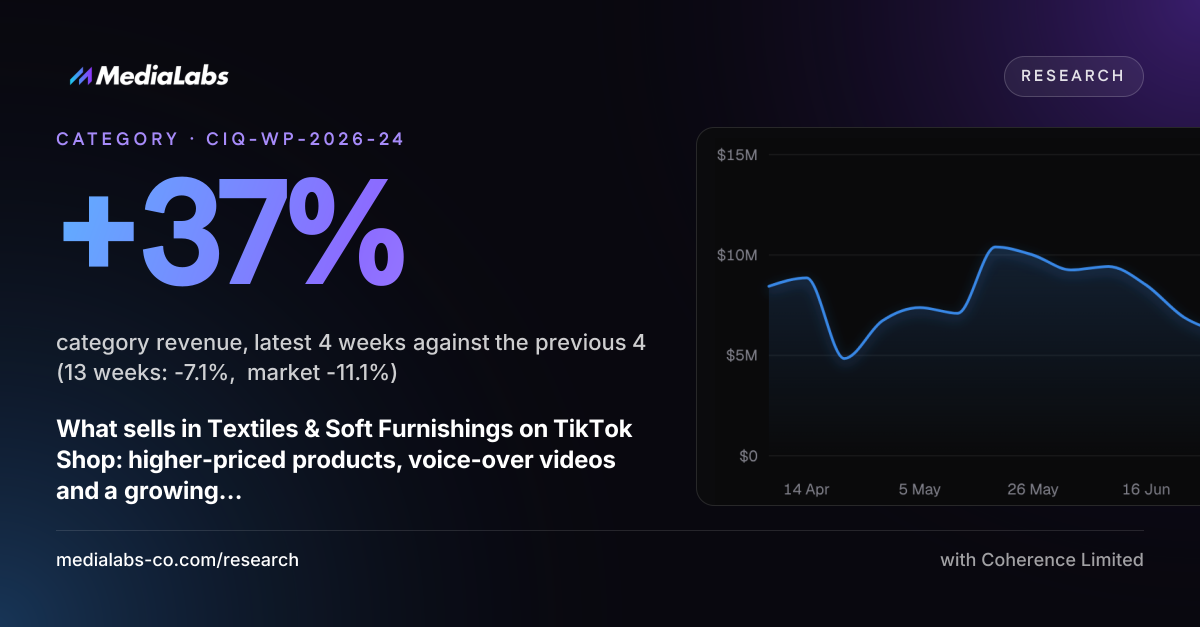 +37%: category revenue, latest 4 weeks against the previous 4 (13 weeks: -7.1%, market -11.1%)