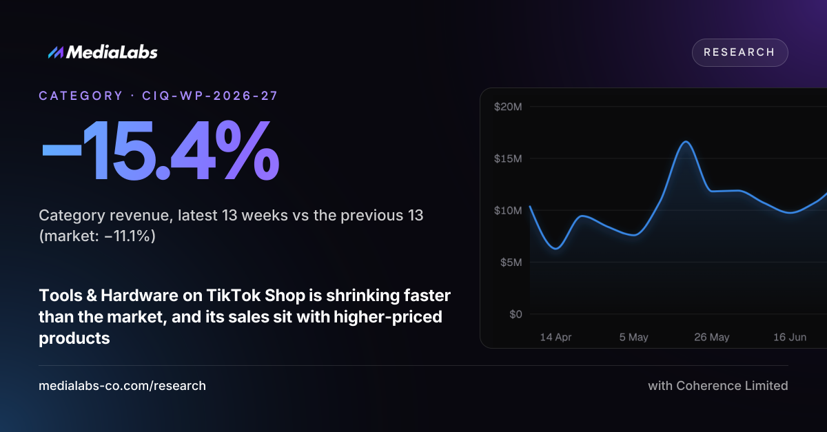 −15.4%: Category revenue, latest 13 weeks vs the previous 13 (market: −11.1%)