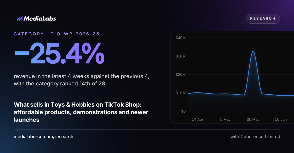 −25.4%: revenue in the latest 4 weeks against the previous 4, with the category ranked 14th of 28