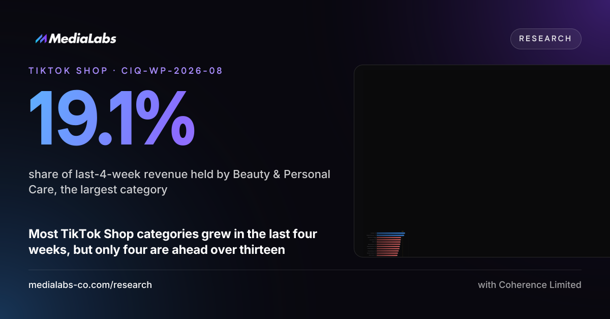 19.1%: share of last-4-week revenue held by Beauty & Personal Care, the largest category