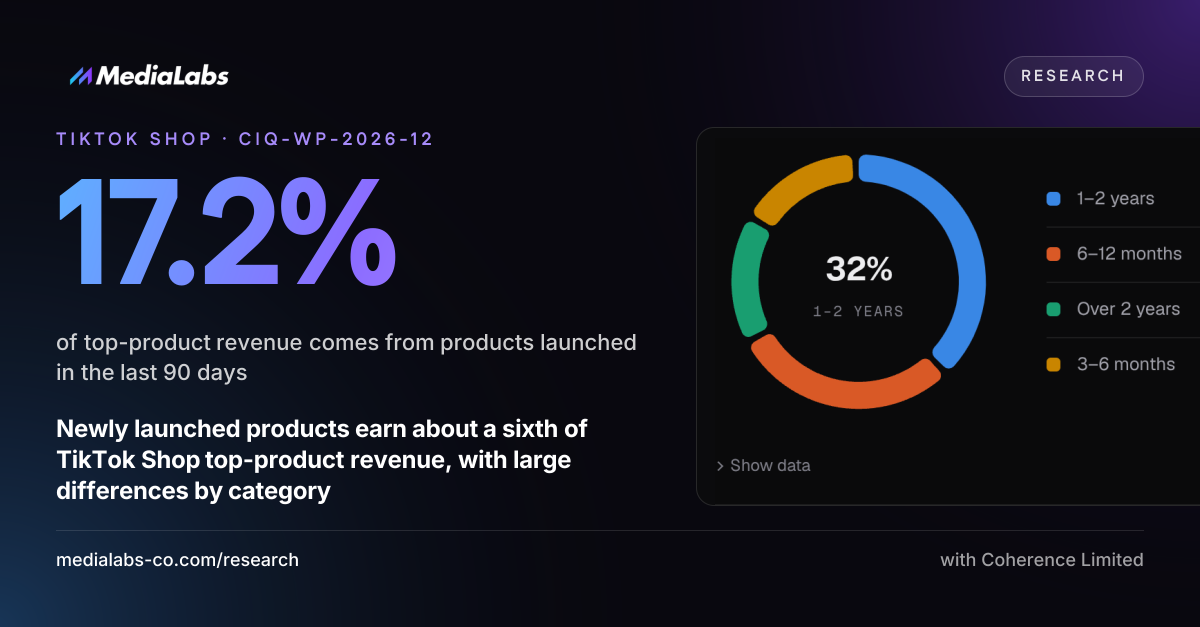 17.2%: of top-product revenue comes from products launched in the last 90 days