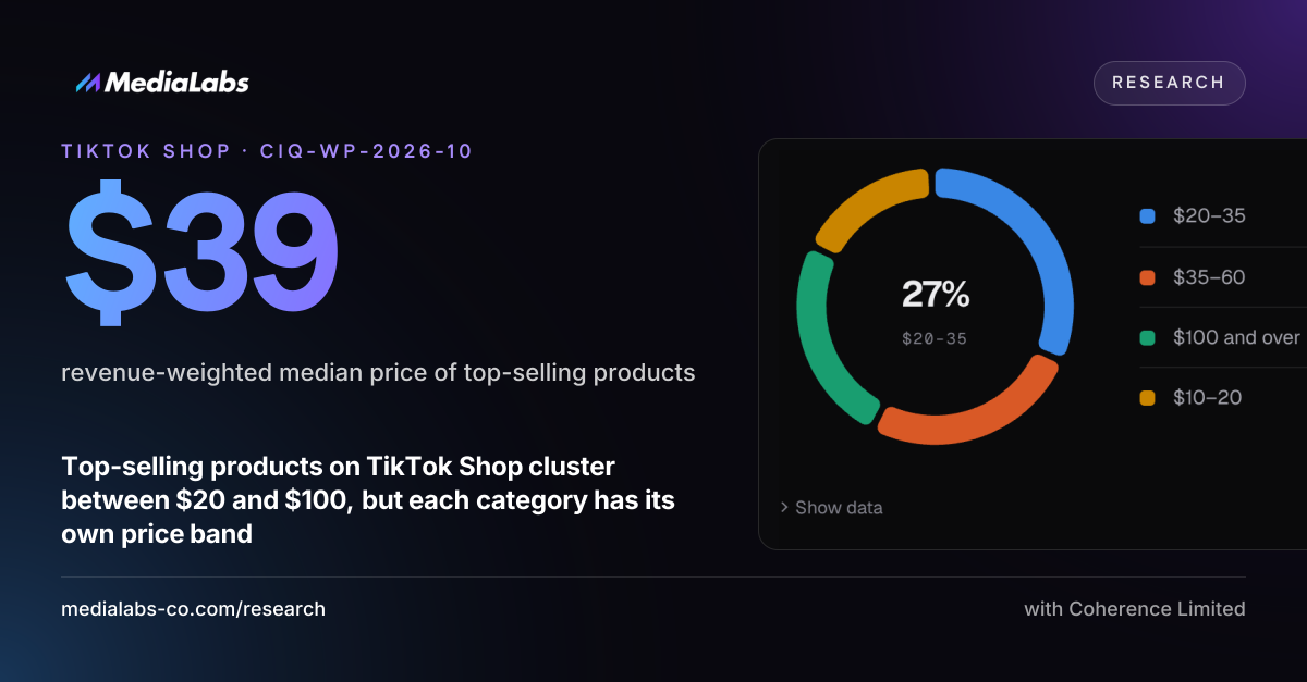 $39: revenue-weighted median price of top-selling products