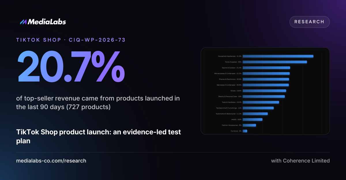 20.7%: of top-seller revenue came from products launched in the last 90 days (727 products)