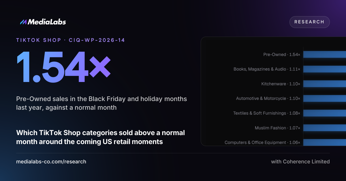 1.54×: Pre-Owned sales in the Black Friday and holiday months last year, against a normal month