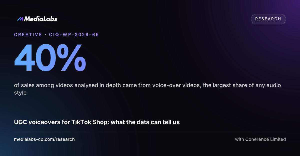 40%: of sales among videos analysed in depth came from voice-over videos, the largest share of any audio style